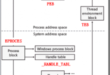 一张图带你了解TEB&PEB结构